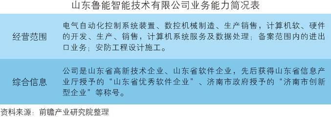 深度報(bào)告 | 中國工業(yè)機(jī)器人行業(yè)產(chǎn)銷需求預(yù)測與轉(zhuǎn)型升級分析